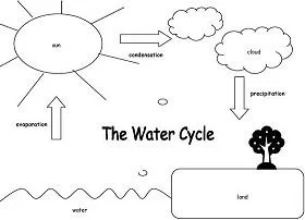 Natural phenomena Coloring Pages 13