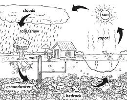 Natural phenomena Coloring Pages 14