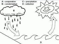 Natural phenomena Coloring Pages 3