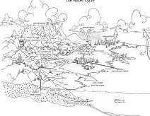 Natural phenomena Coloring Pages 40