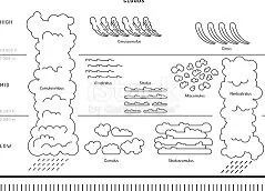Natural phenomena Coloring Pages 7