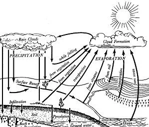 Precipitations Coloring Pages 19